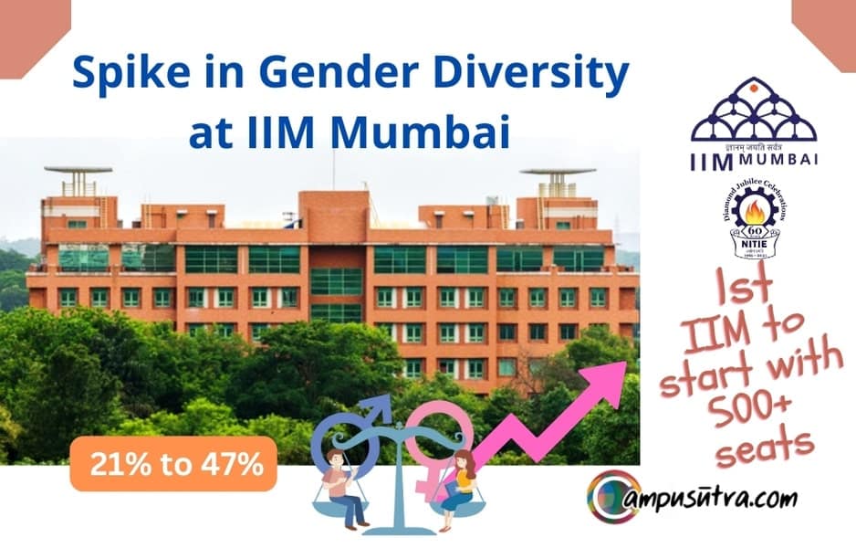 The First Batch of IIM Mumbai: A Landmark in Gender Diversity