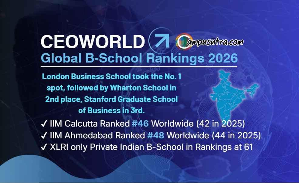 CEOWorld B-School Rankings 2026: London B School tops with IIM C and IIM A in Top 50 Global Spots CEOWorld B-School Rankings 2026